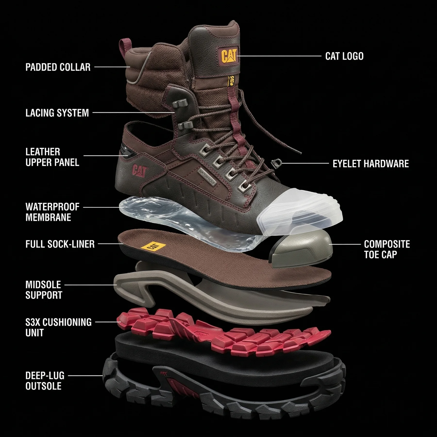 Labeled exploded-view diagram of a CAT work boot